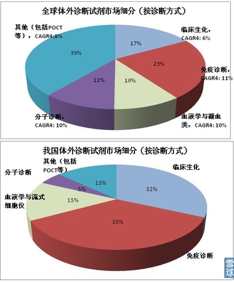 海外体外德信体育·（中国）官方网站市场